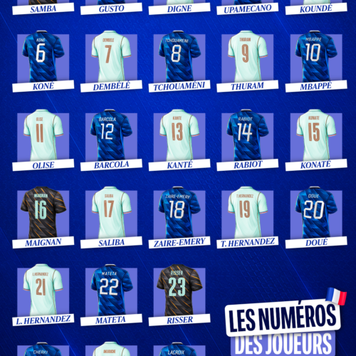 Image de l'article Équipe de France : les numéros de maillots des joueurs pour la Coupe du Monde 2026