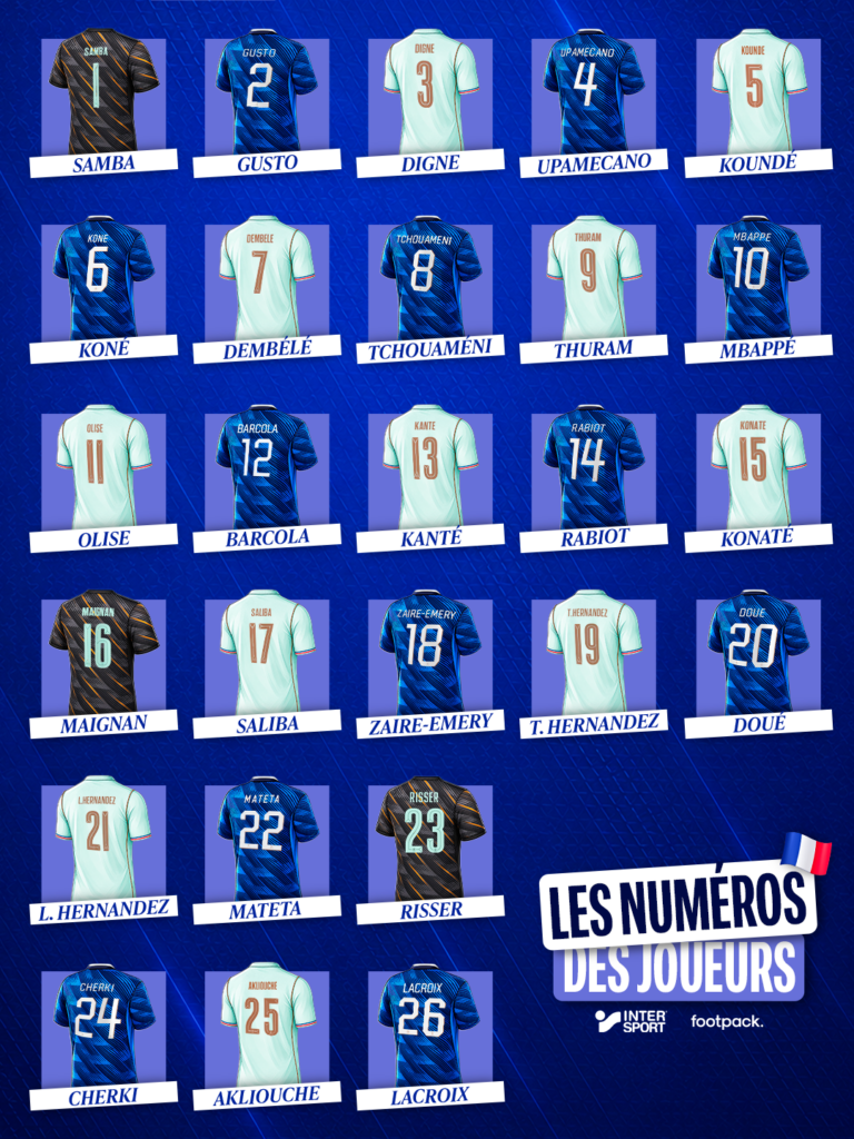 numero joueurs équipe de france
