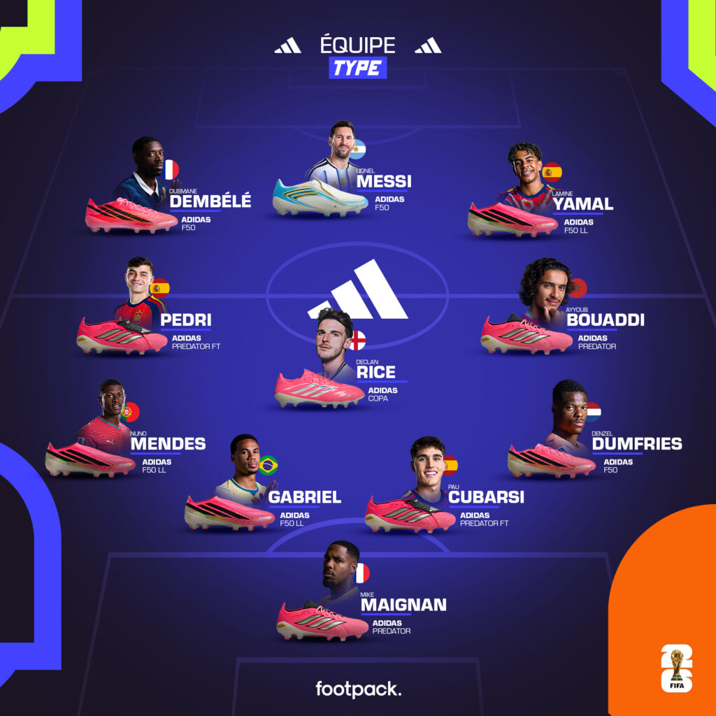 equipe type adidas coupe du monde 2026 footpack