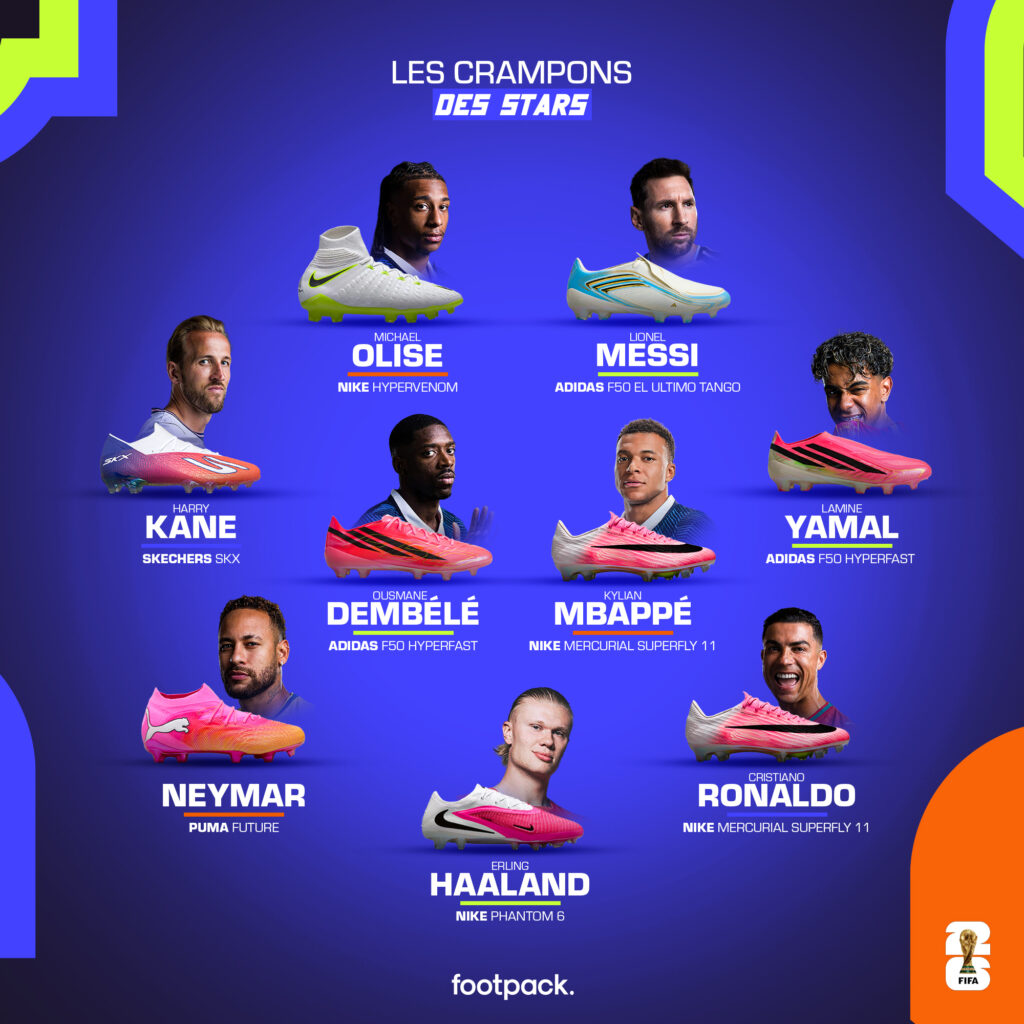 crampons joueurs coupe du monde 2026