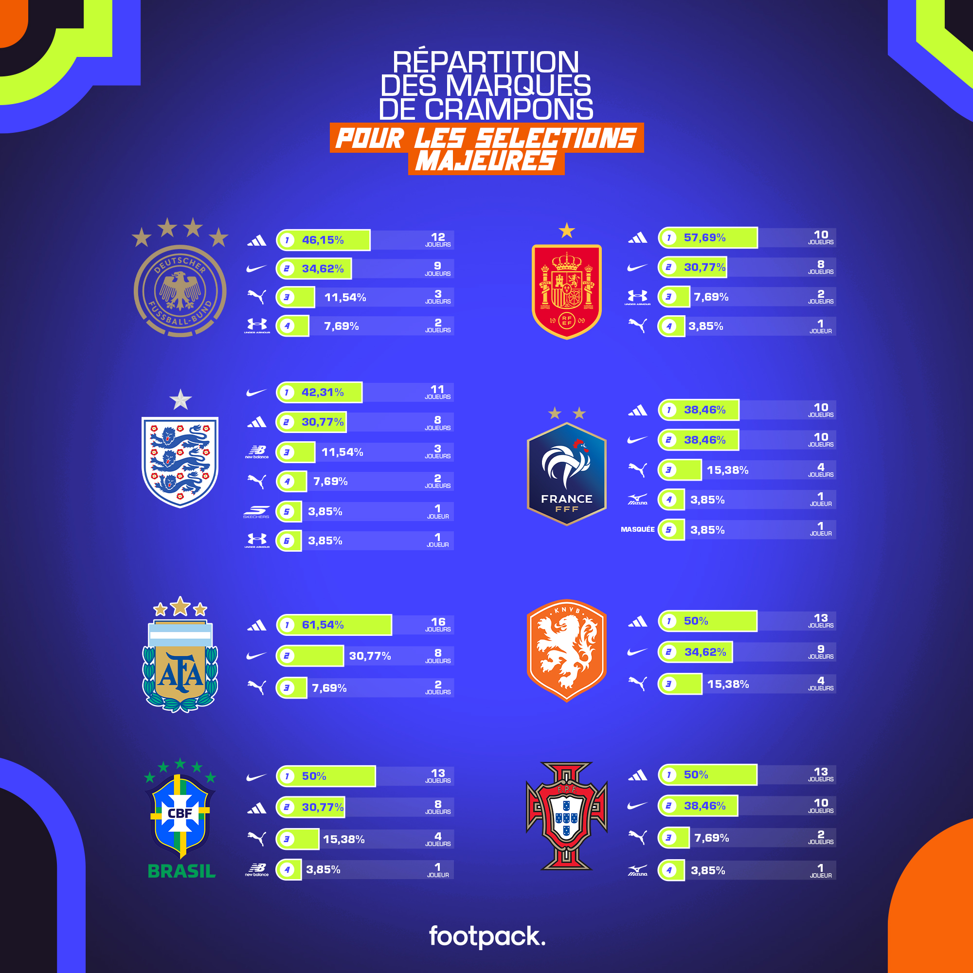 crampons equipe coupe du monde 2026