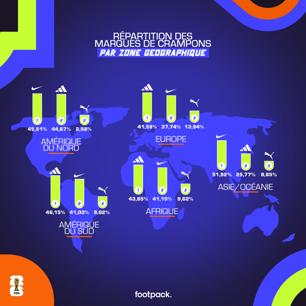 crampons continent coupe du monde 2026