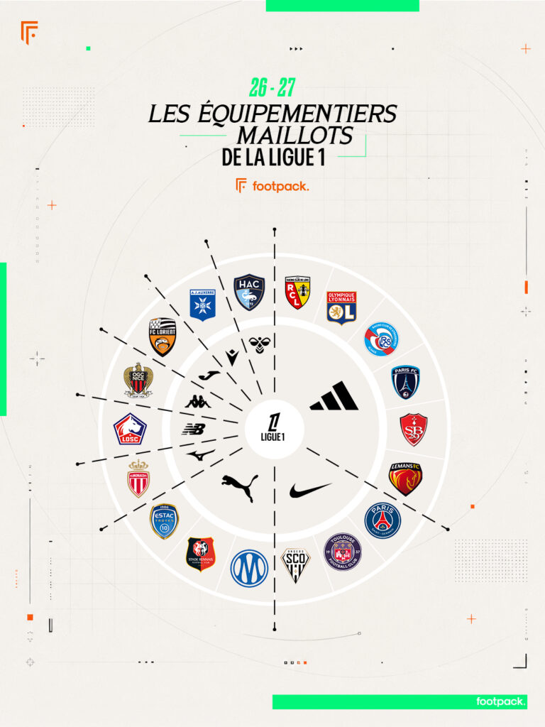 ligue 1 2026 2027 equipementier