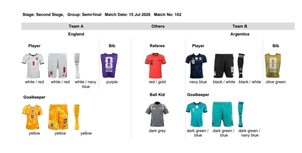 maillot angleterre argentine coupe du monde