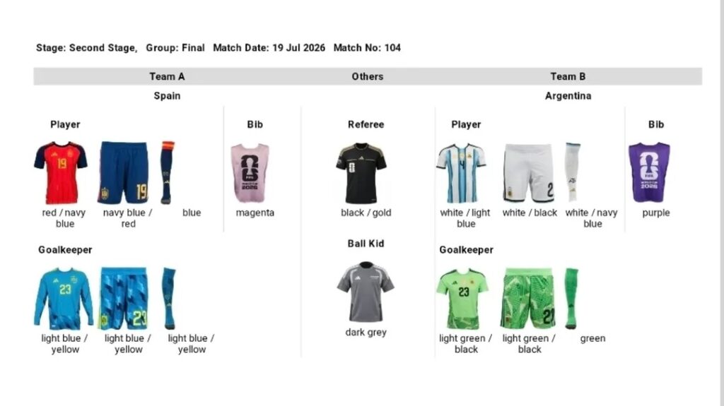 maillot finale coupe du monde 2026