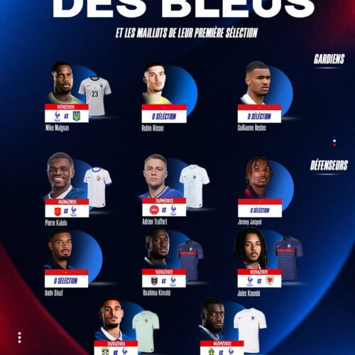 Image de l'article Quels crampons portent les joueurs de l'équipe de France ? (septembre/octobre 2026)
