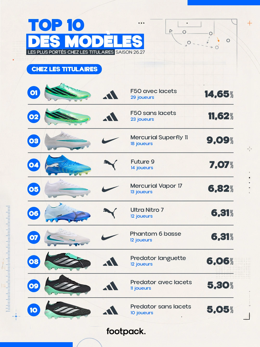 etude crampons ligue 1 2026 2027 footpack