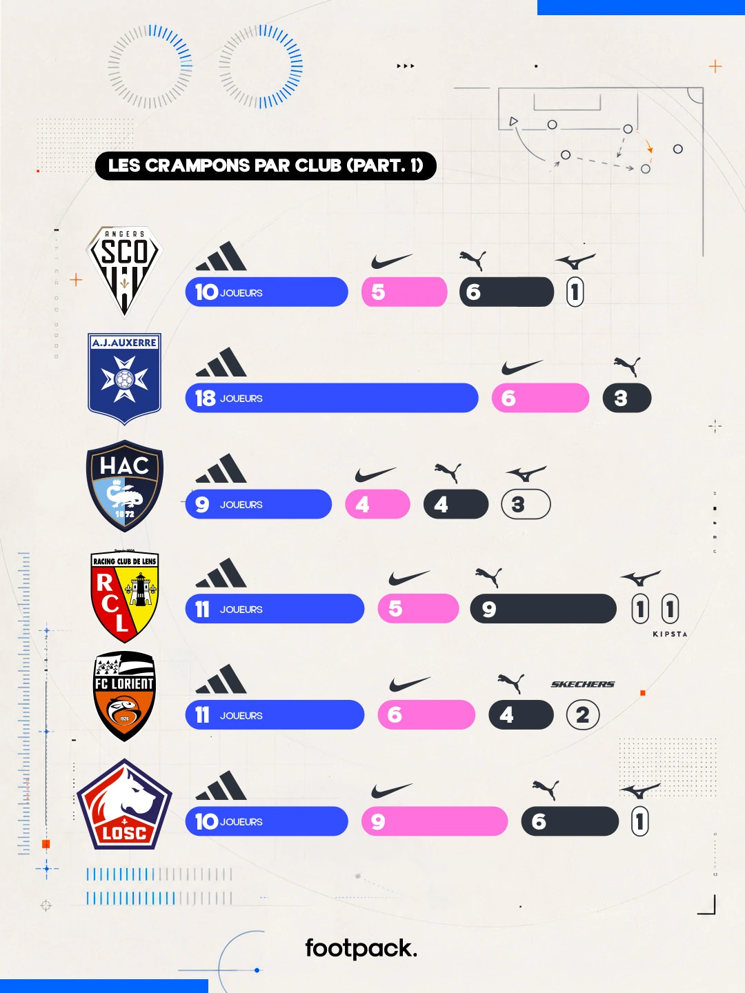 etude crampons ligue 1 2026 2027 footpack