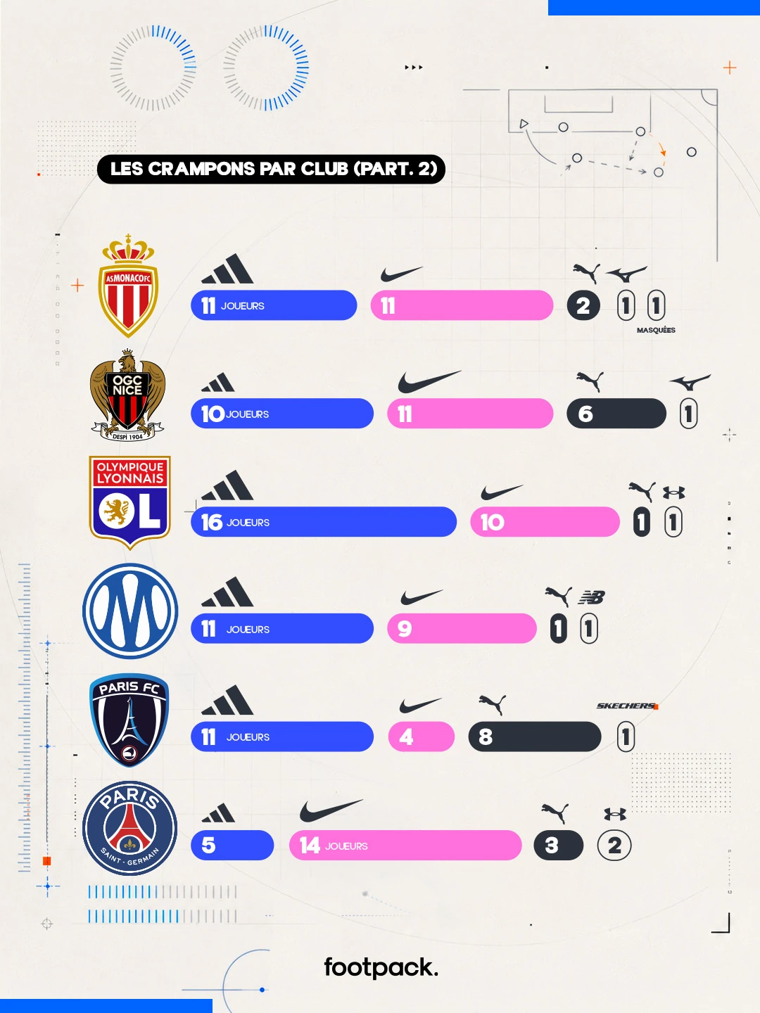 etude crampons ligue 1 2026 2027 footpack