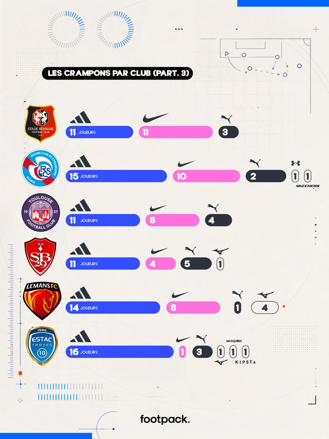 etude crampons ligue 1 2026 2027 footpack