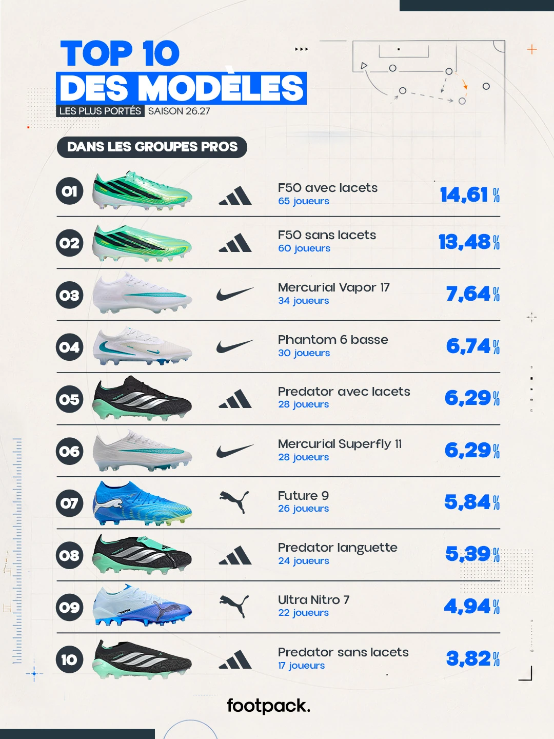 etude crampons ligue 1 2026 2027 footpack